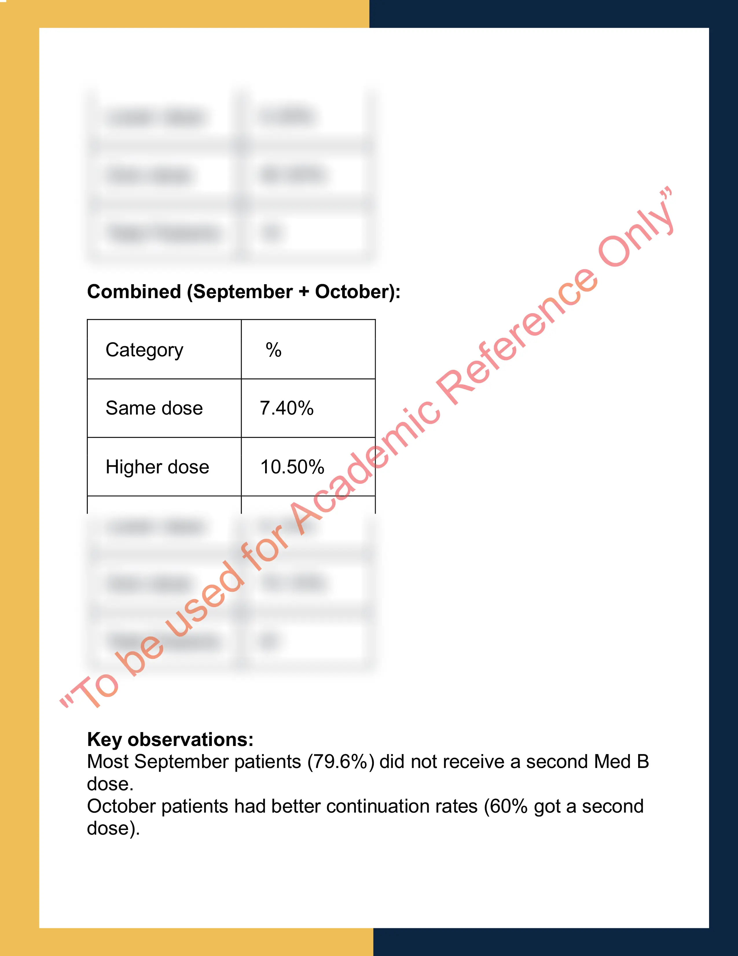 Assignment question answer sample of Business Data Analyst 1 3